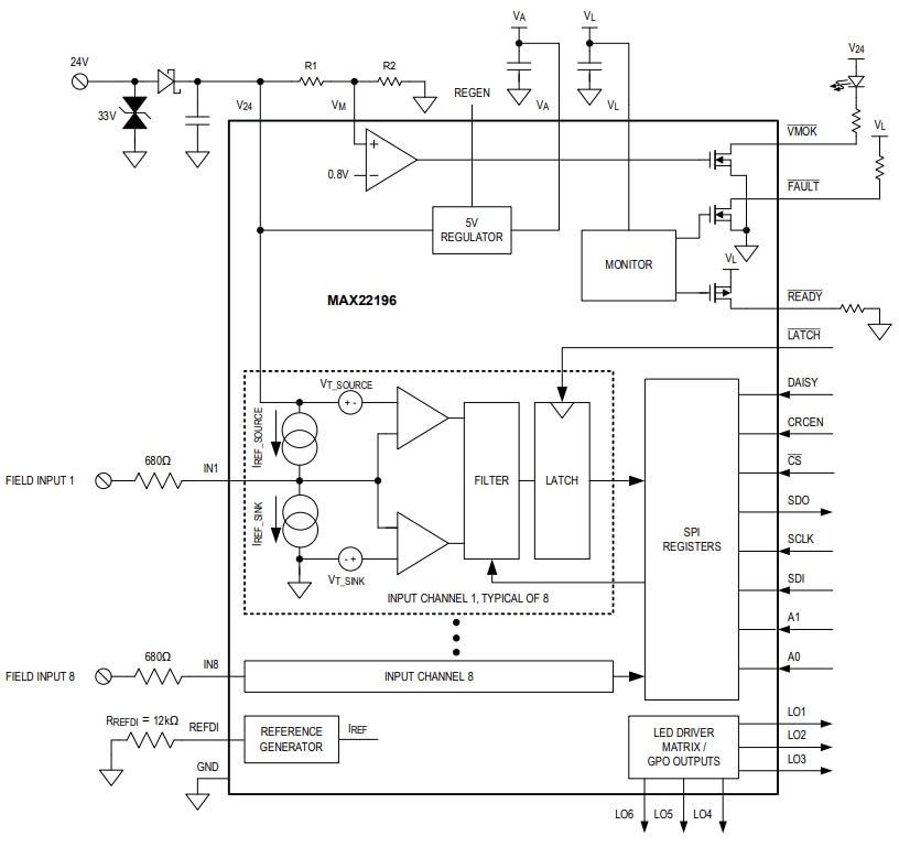Schéma de principe - Analog Devices Inc. Entrées numériques industrielles octales MAX22196